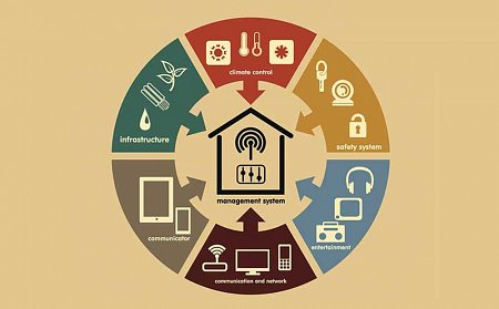 Internet of Things: Mapping the value beyond the Hype